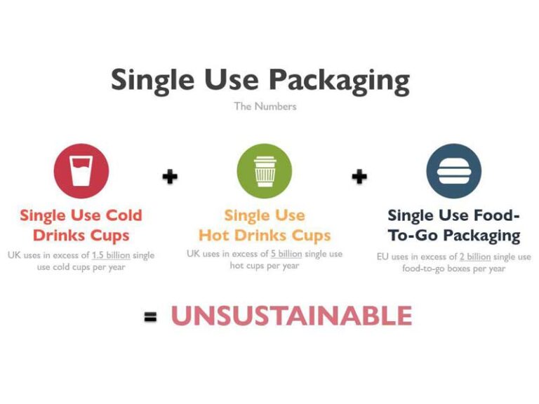 Reusable Cups For Events Are The Way Forward As Single Use Is, Quite Simply Unsustainable