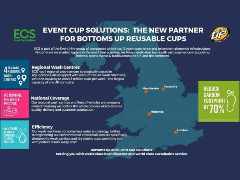Bottoms-Up-Draught-Systems-launches-new-UK-partnership-with-Event-Cup-Solutions